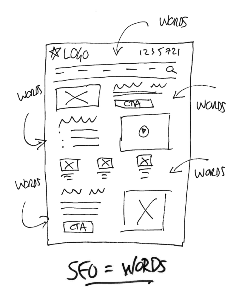 seo is words graphic