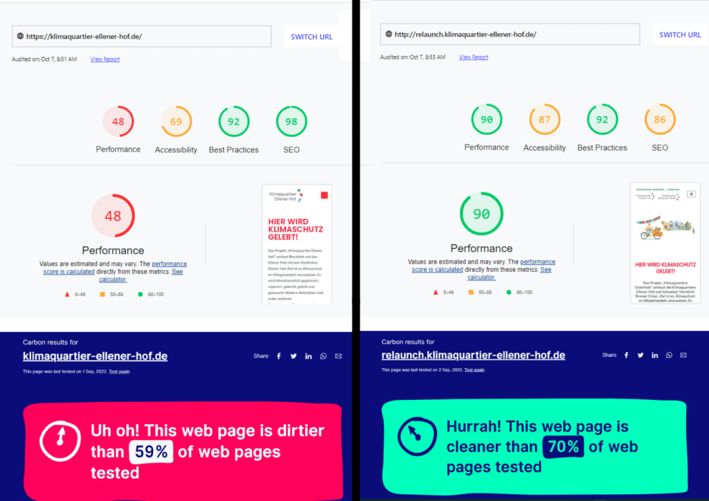 comparing two websites before and after relaunch for speed and carbon footprint