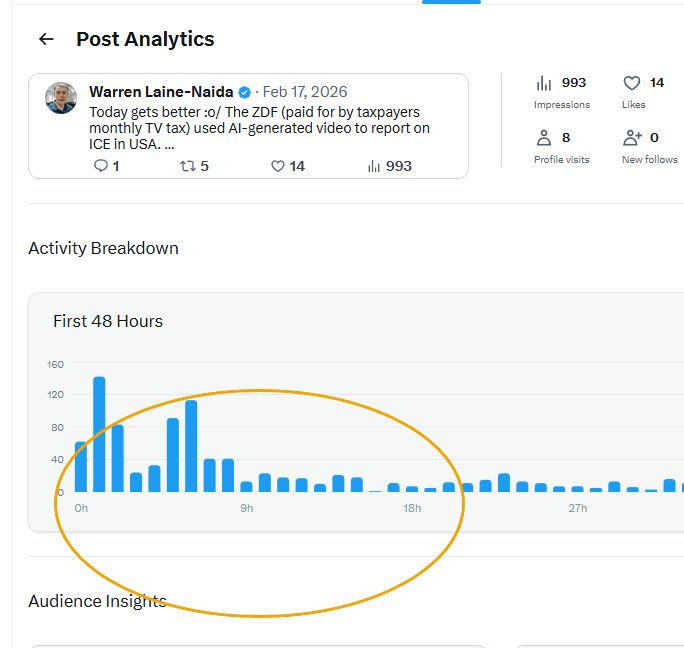 twitter statistics from warren laine-naida