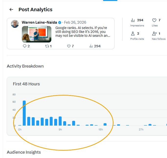 twitter statistics from warren laine-naida