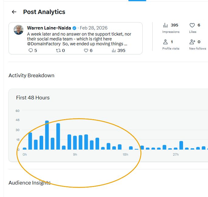 twitter statistics from warren laine-naida